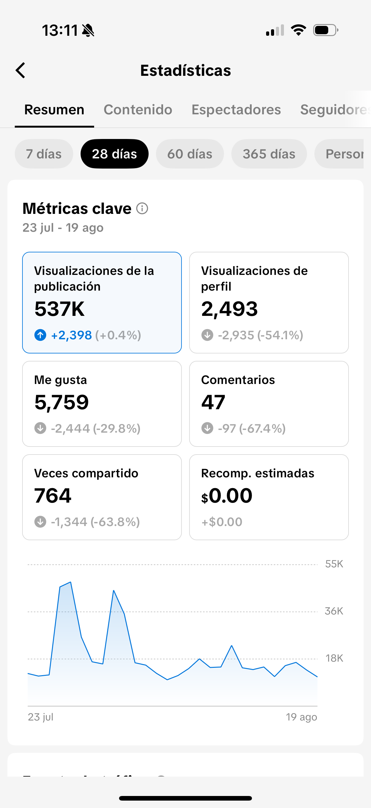 Cuenta TikTok @spsil.auto