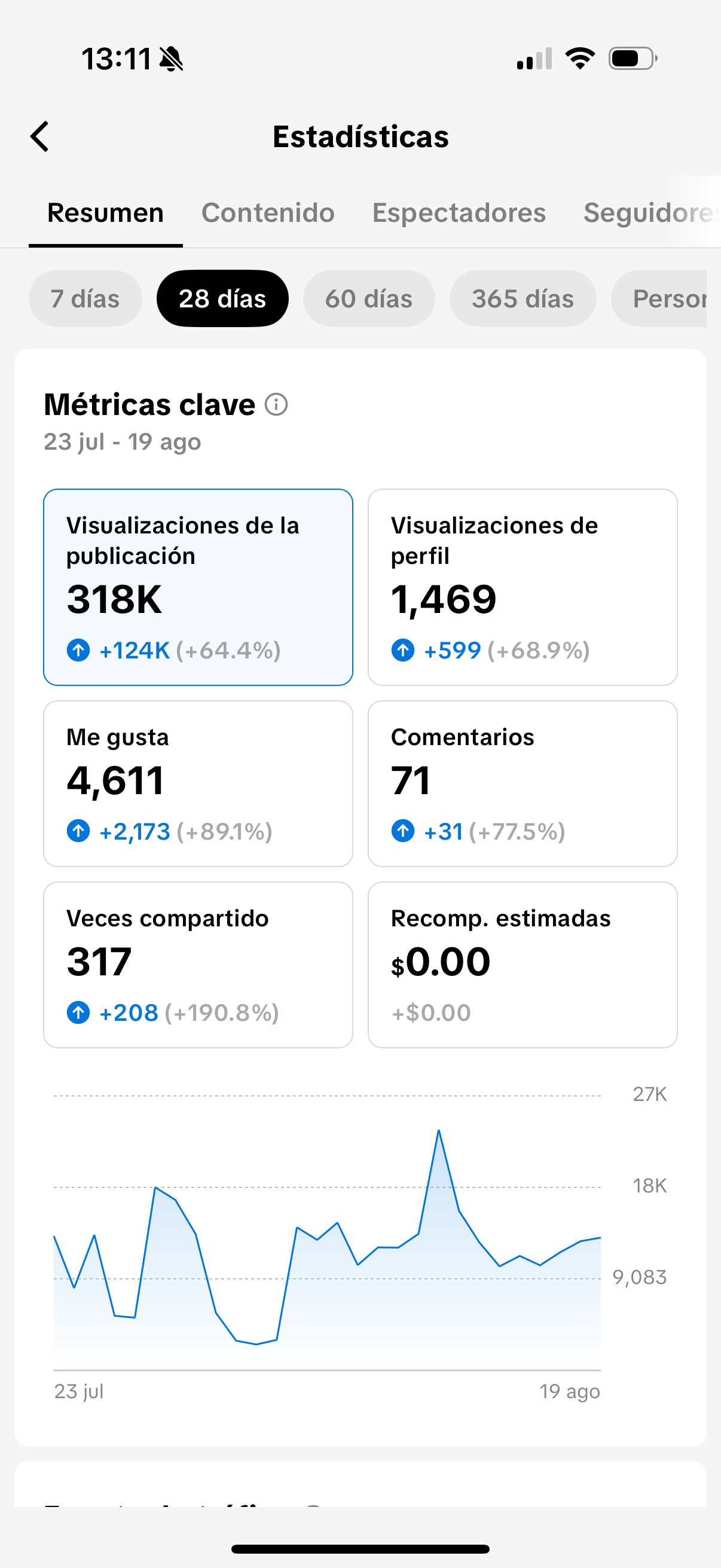 Cuenta TikTok @spsil.paint